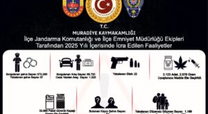 Muradiye’de Huzur Operasyonları: 2025 Yılı Bilançosu Açıklandı