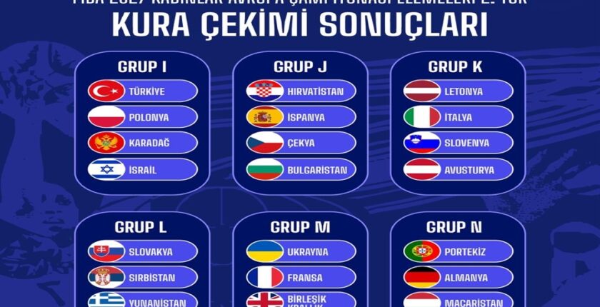 Potanın Perileri’nin Rakipleri Belli Oldu: Türkiye I Grubu’nda