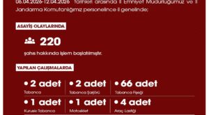 Niğde’de Huzur ve Güven Operasyonları: Haftalık Asayiş Raporu Yayınlandı