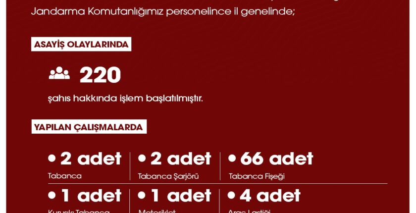 Niğde’de Huzur ve Güven Operasyonları: Haftalık Asayiş Raporu Yayınlandı