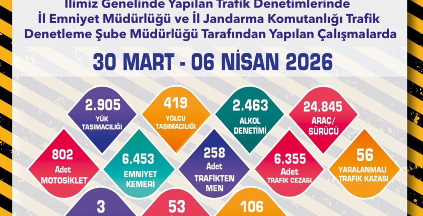 Eskişehir’de Suç ve Suçluyla Mücadele: Haftalık Bilançolar Açıklandı