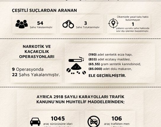 Çankırı’da Huzur Operasyonları: Çok Sayıda Gözaltı ve Kaçak Malzeme Ele Geçirildi