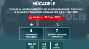 Bolu’da Huzur ve Güven Operasyonları: Bir Haftalık Bilanço Açıklandı