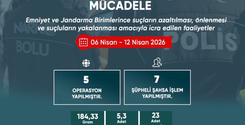 Bolu’da Huzur ve Güven Operasyonları: Bir Haftalık Bilanço Açıklandı