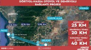 Bakan Uraloğlu Duyurdu: Amanos Dağları’nın Altından Geçecek Dev Tünellerle Amik Ovası’na Ulaşım 5 Dakikaya Düşüyor