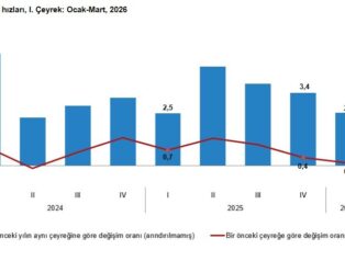 TÜİK Açıkladı: Türkiye Ekonomisi 2026 Yılının İlk Çeyreğinde Yüzde 2,5 Büyüdü