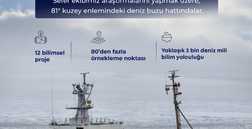 6’ncı Ulusal Arktik Bilimsel Araştırma Seferi Ekibi 81 Derece Kuzey Enlemine Ulaştı